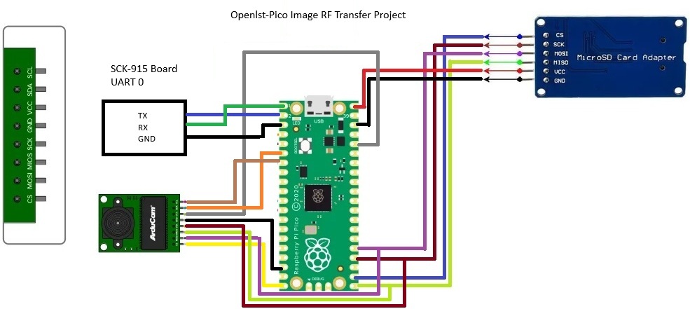 OpenLST Pico Image RF Transfer Project wiring diagram